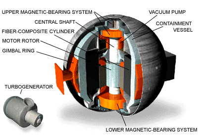 Kinmo Flywheel Energy Storage | NuEnergyTechnologies
